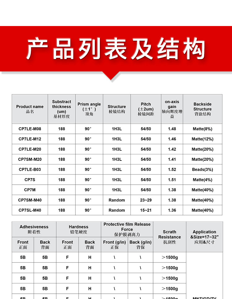 CP10W增光膜_04