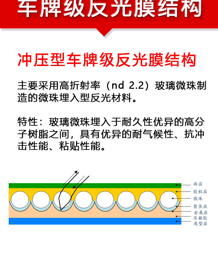 大型汽车号牌半成品_05