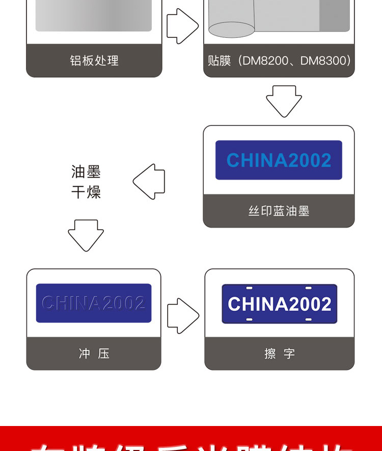 小型汽车号牌半成品_04