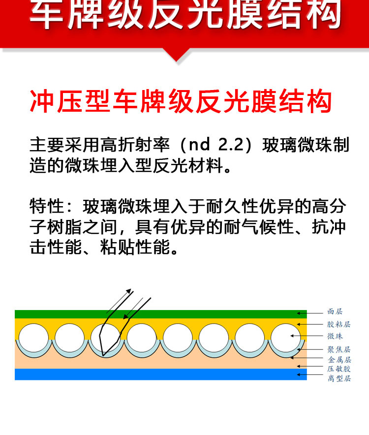 新能源小车号牌半成品_05